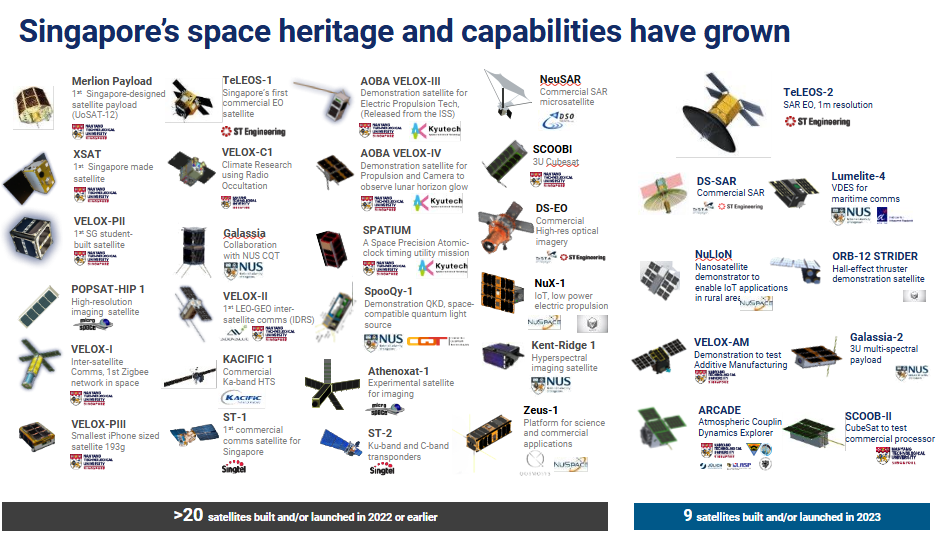 Singapore's Space Sector Satellites