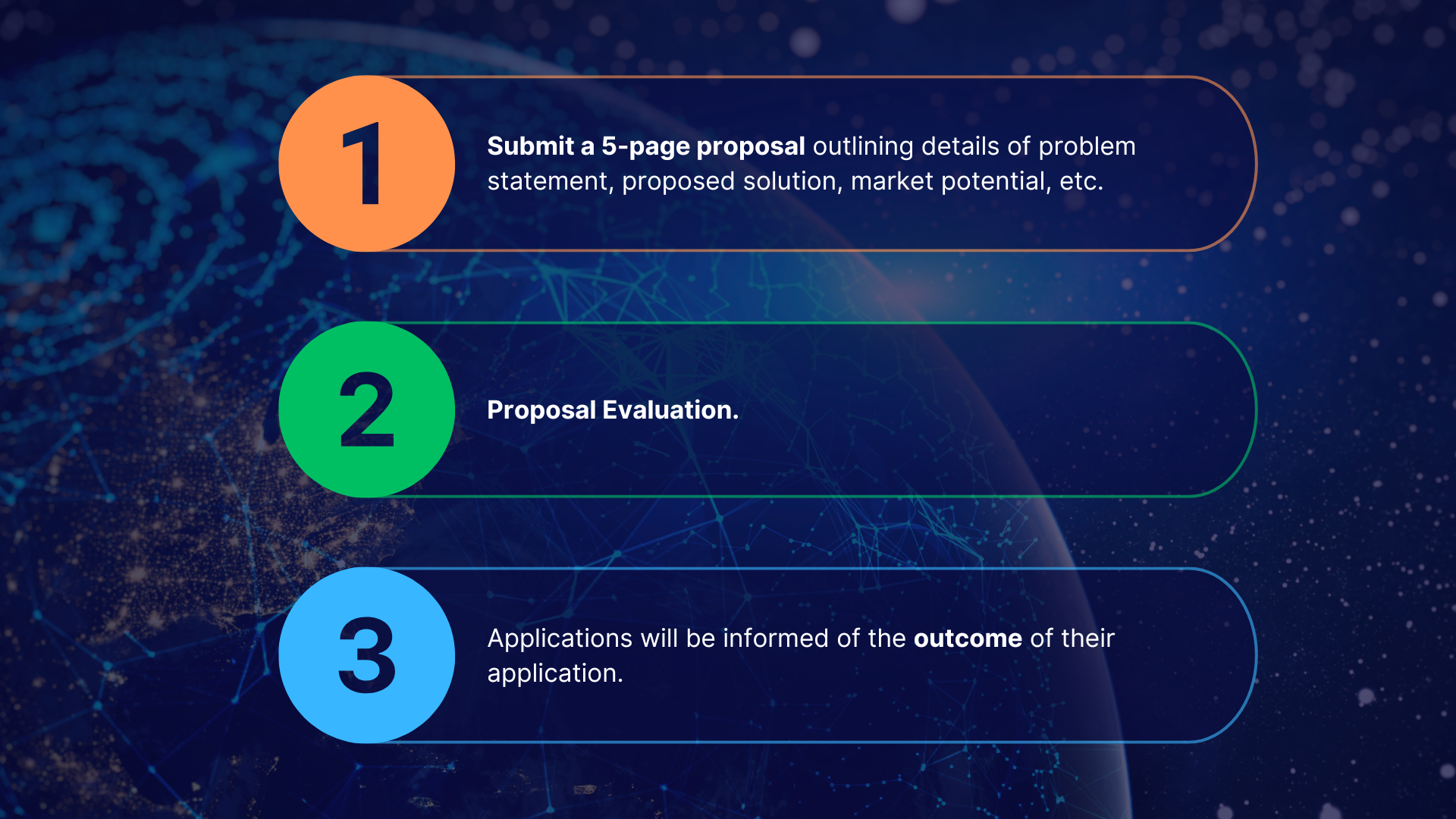 Validation & Experimentation