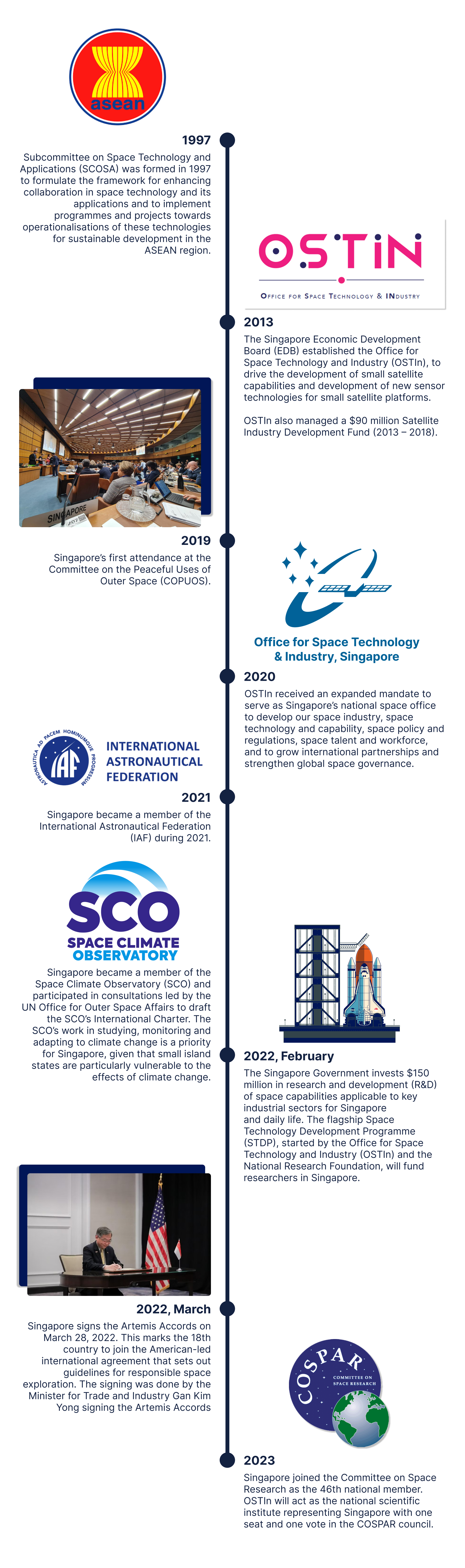 OSTIn's History Timeline Infographic.jpg